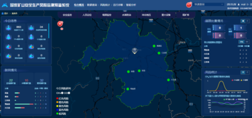 宜宾 筑牢矿山安全防线，数据处理服务赋能智慧监管