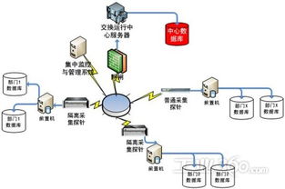 研祥工业服务器 赋能联邦数据交换系统的数据处理核心引擎