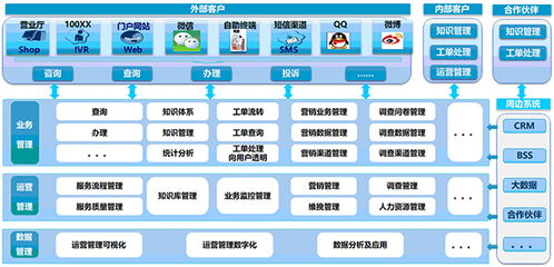 新形势下客户服务体系建设的新思考（二） 以数据处理服务为核心