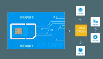 行车记录仪物联卡生产商与数据处理服务 技术融合与市场机遇