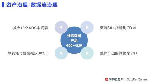 数据治理破局之道 巧解数据凌乱、埋点差与归因难题